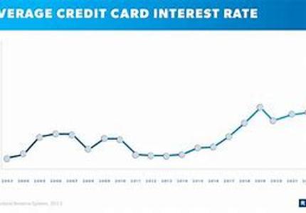 Credit Card Consolidation Is Key