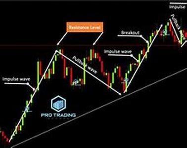 Trading Psychology - Consecutive Loses AND The Trading Psychology Spiral