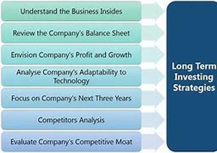 Investing Vs