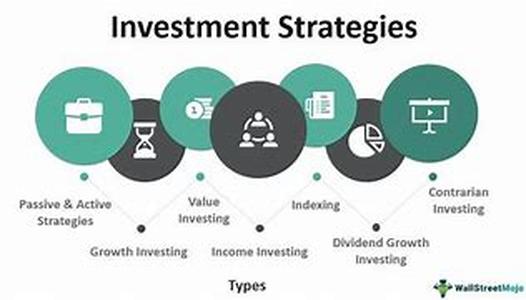 Investing for Retirement