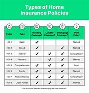 Homeowner Loans - 10 Things To Consider When Looking For A Homeowner Loan