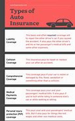Understanding Credit Scoring