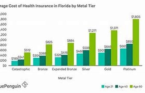 How To Compare Low Cost Car Insurance In Oregon
