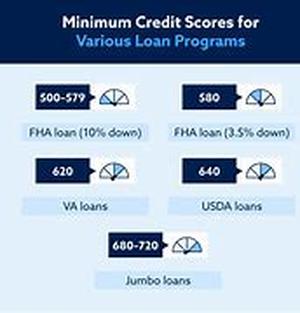 Credibility One Of The Most Over Looked Items In Real Estate