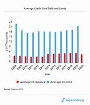 Credit Card Fraud
