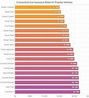 How To Compare Life Insurance