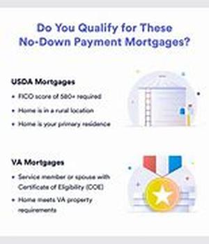 100 Financing Bad Credit Mortgages - Tips On Getting Approved