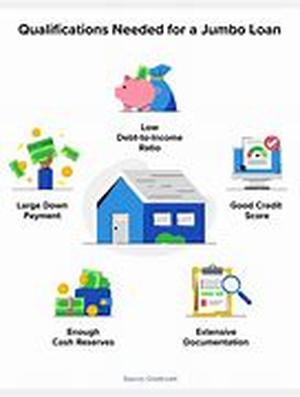 Mortgage Products: The 15 FRM