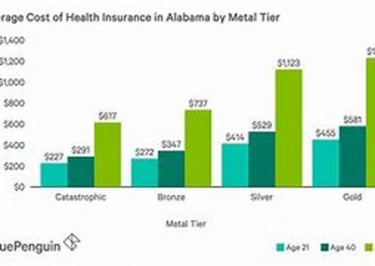 Find Low Cost Student Health Insurance - You Can Get It