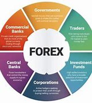 Jumping Into Forex