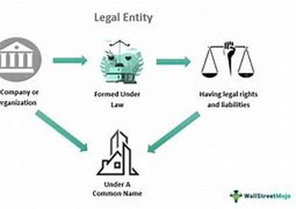 Lease Option Technique