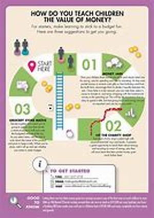 Learning The Value Of Money