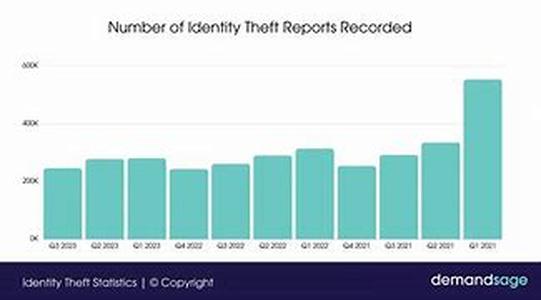 Identity Theft - When It Happens To You