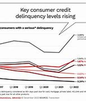 An Answer To Your Financial Crunch-Commercial Bridging Loans
