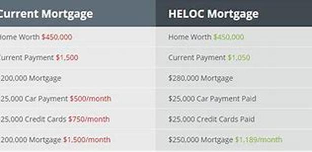 Home Equity Line of Credit - Do Rising Interest Rates Spell Trouble