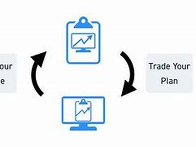 Developing A Trading Plan - Pt 3