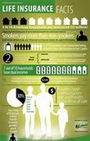 Life Insurance Basics
