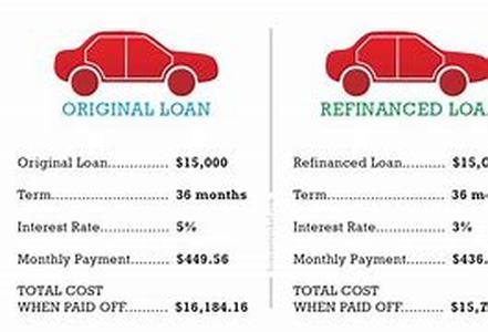 Auto Insurance - What Factors Effect Your Rates