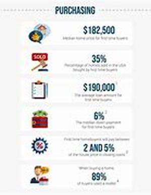 Low Interest Home Equity Loan