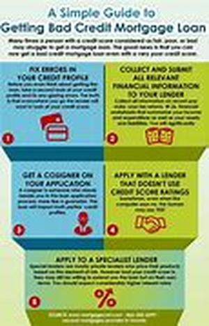 Bad Credit Home Loans And How To Get Loans