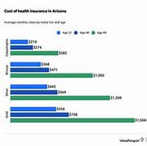 How To Compare Low Cost Car Insurance In Arkansas