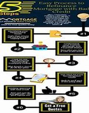 Bad Credit Loans And What You Need To Know To Get One