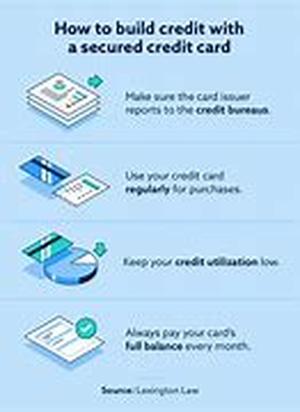 What You Should Know About Interest Rates