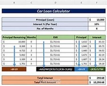 Online auto loan
