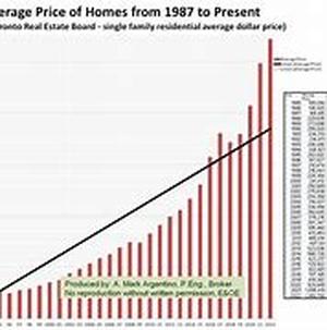 Real Estate Buying And Selling Tips