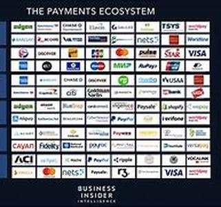 Credit Card Charges And How To Avoid Them
