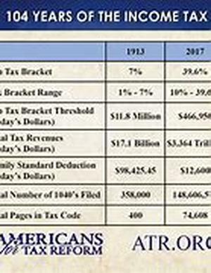 The Gross Domestic Product