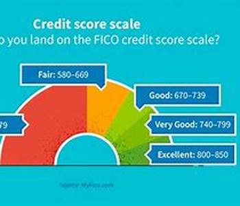 Credit repair can be simple and free without embarrassment