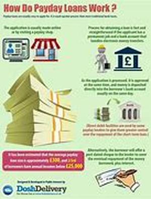 Mortgage Rescue Scams Are On The Rise