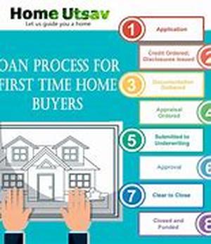 Home Seller: Estimating Your Market Value
