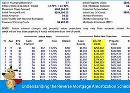 Bank Of America Credit Cards