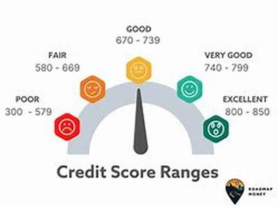 Credit Myths - Mistakes That Will Make Your Debts Worse - Part 1
