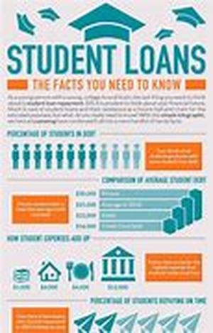 Student Credit Cards -- What You Need to Know Before You Sign Up