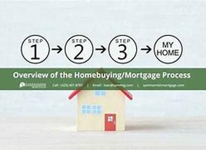 How Do I Shop For The Best Mortgage Rates