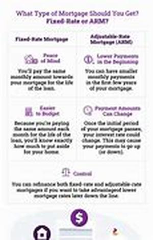 Fixed Rate Mortgage vs