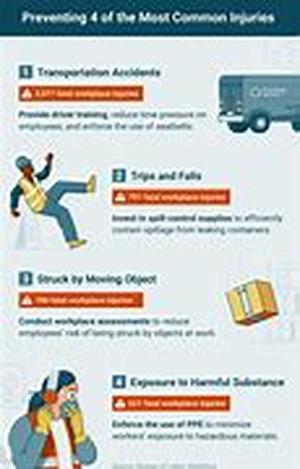 Working And Benefits Of Credit Card Payment Processing