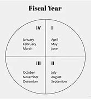 What is Debt Management