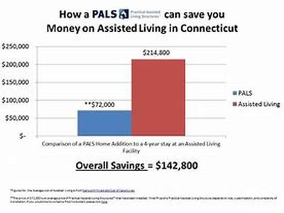 How To Compare Low Cost Life Insurance In Arizona