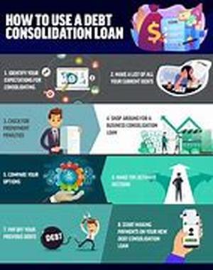 Debt Consolidation Loans Are Available For Business Debt Also