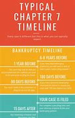 Taking Care of Your Debt Situation