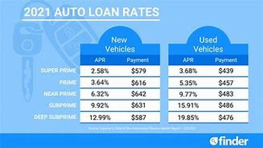 Low Interest Rate Mortgage Refinance Loan - Benefits Of A No Obligation Refi Quote