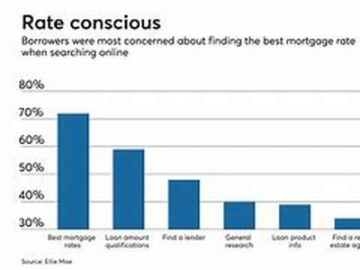 Scientific wealth building secrets