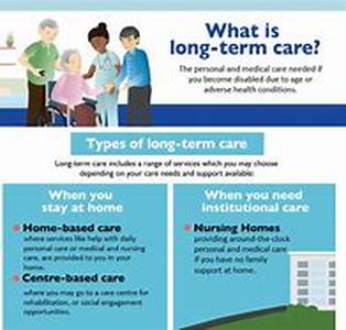 Long Term Debt Problems