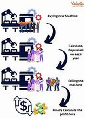 Self Employed Loans For People Working For Themselves