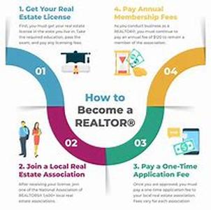 How To Avoid Repossession Today