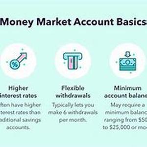 Money Management 101